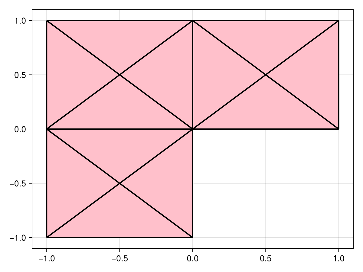 Example block output