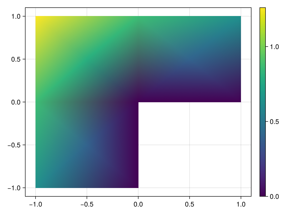 Example block output