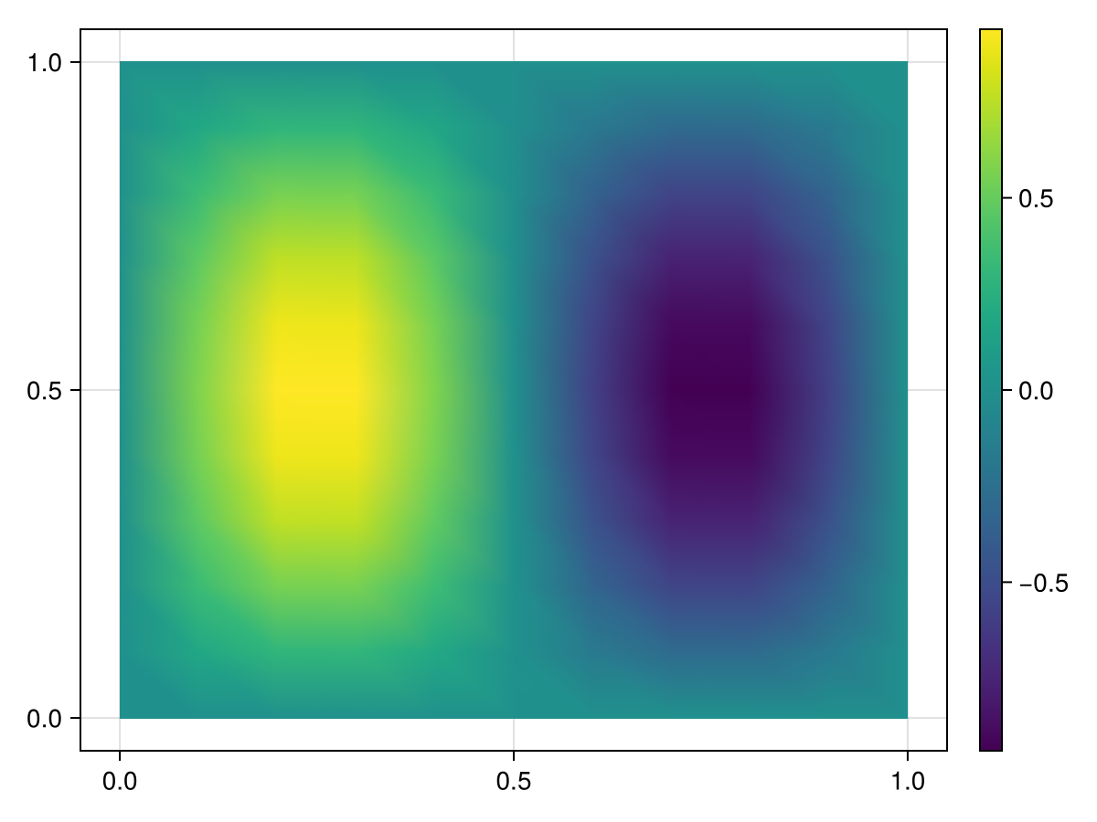 Example block output