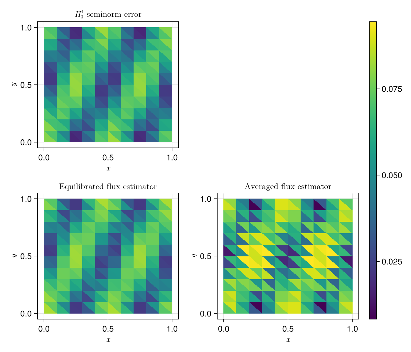 Example block output