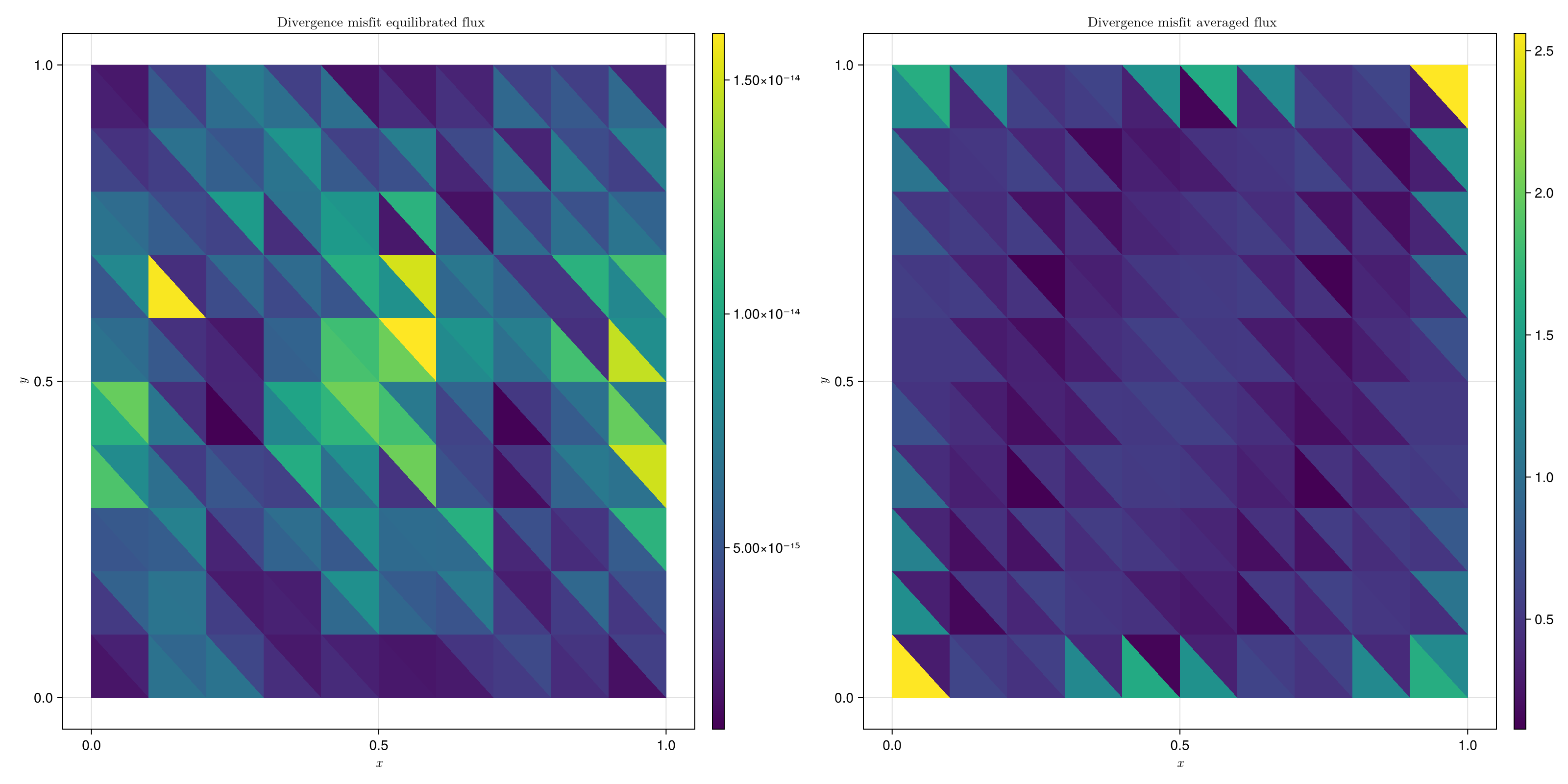 Example block output